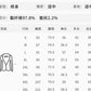 New High-Quality Tailcoat Set, Women's Business Office Jacke